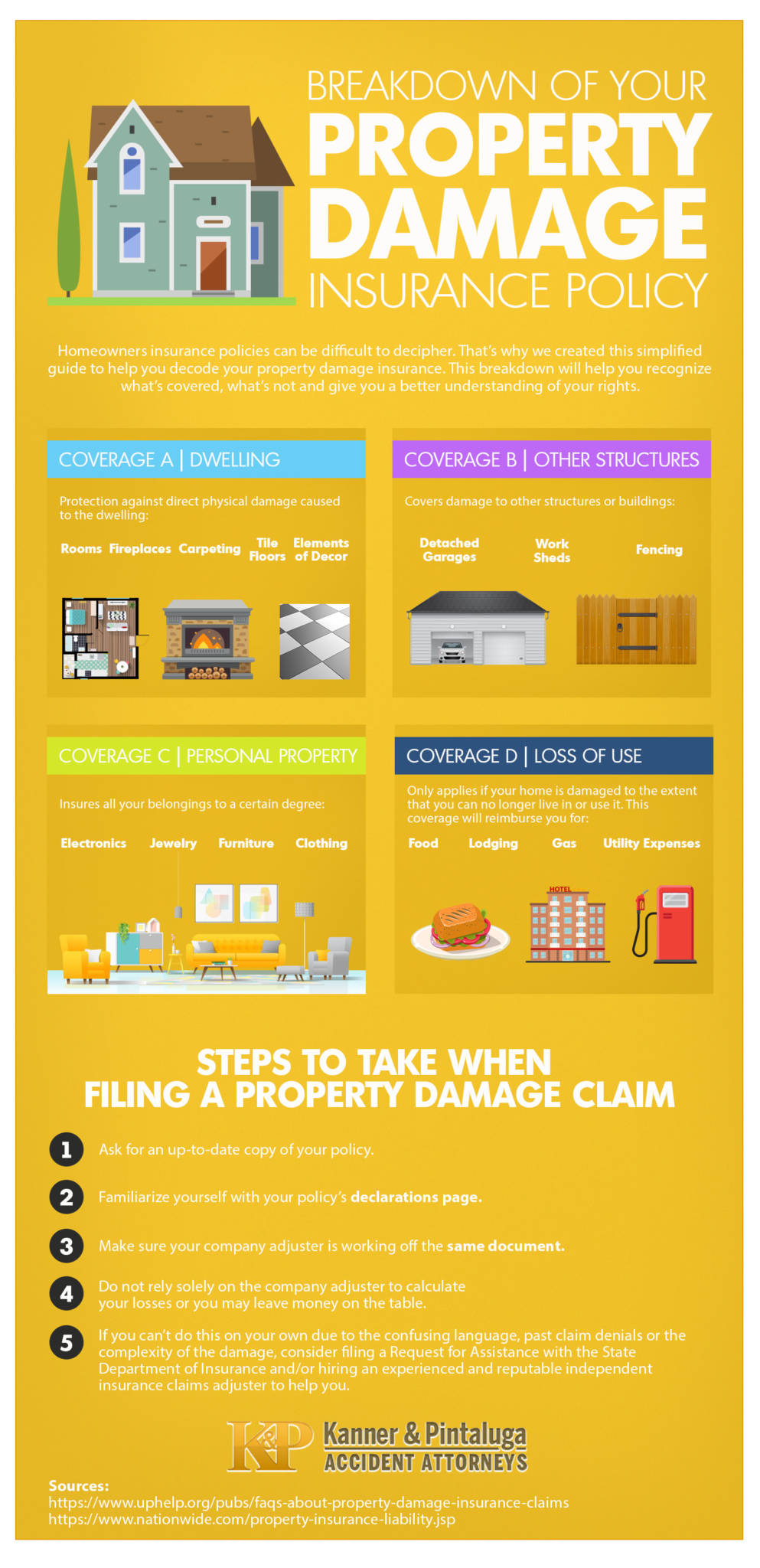 Property Damage Insurance Policy 