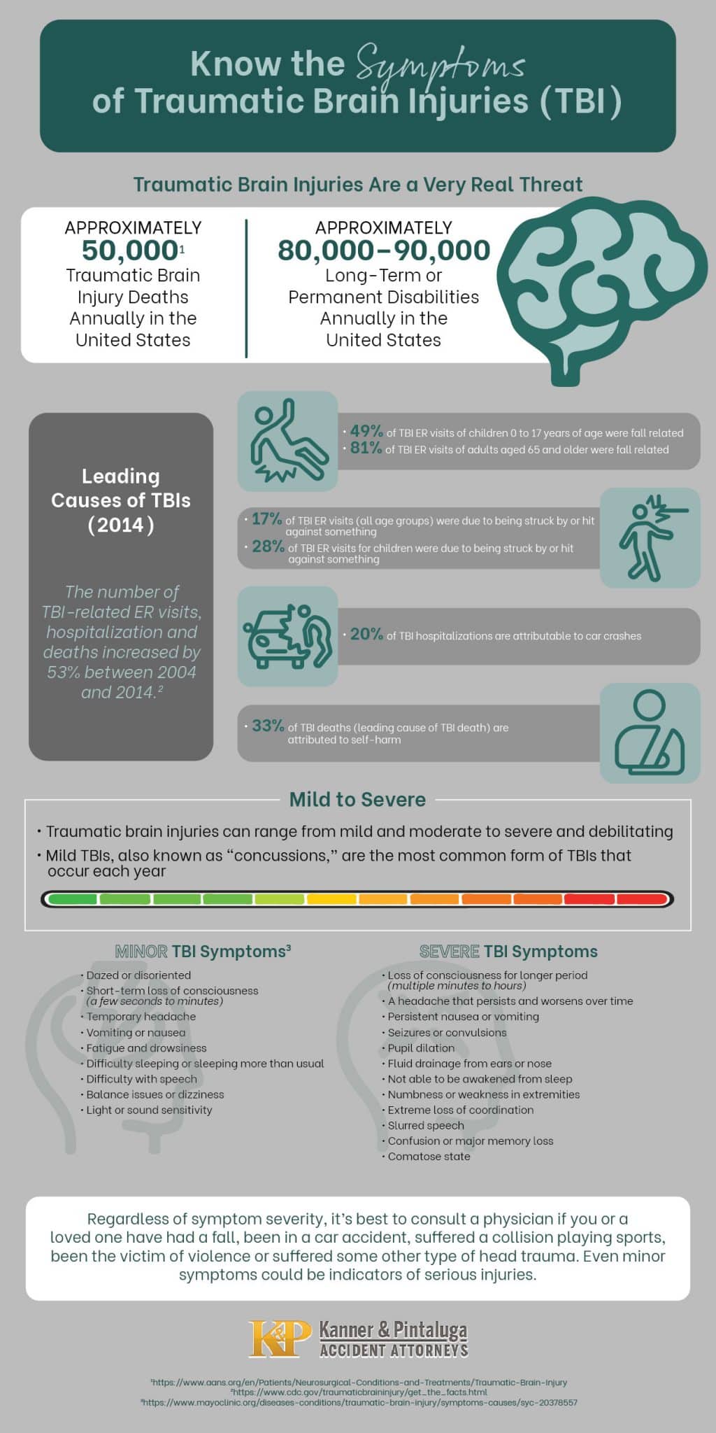 Traumatic Brain Injury Attorneys - Kanner and Pintaluga