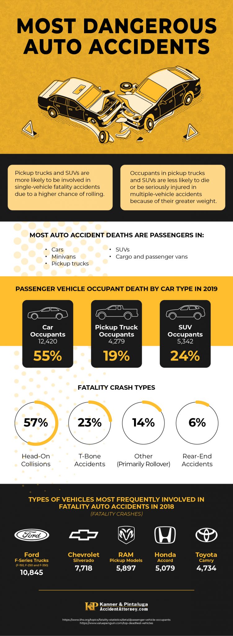 Most Dangerous Types of Car Accidents