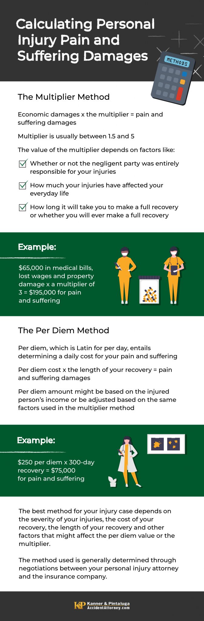 how to calculate pain and suffering