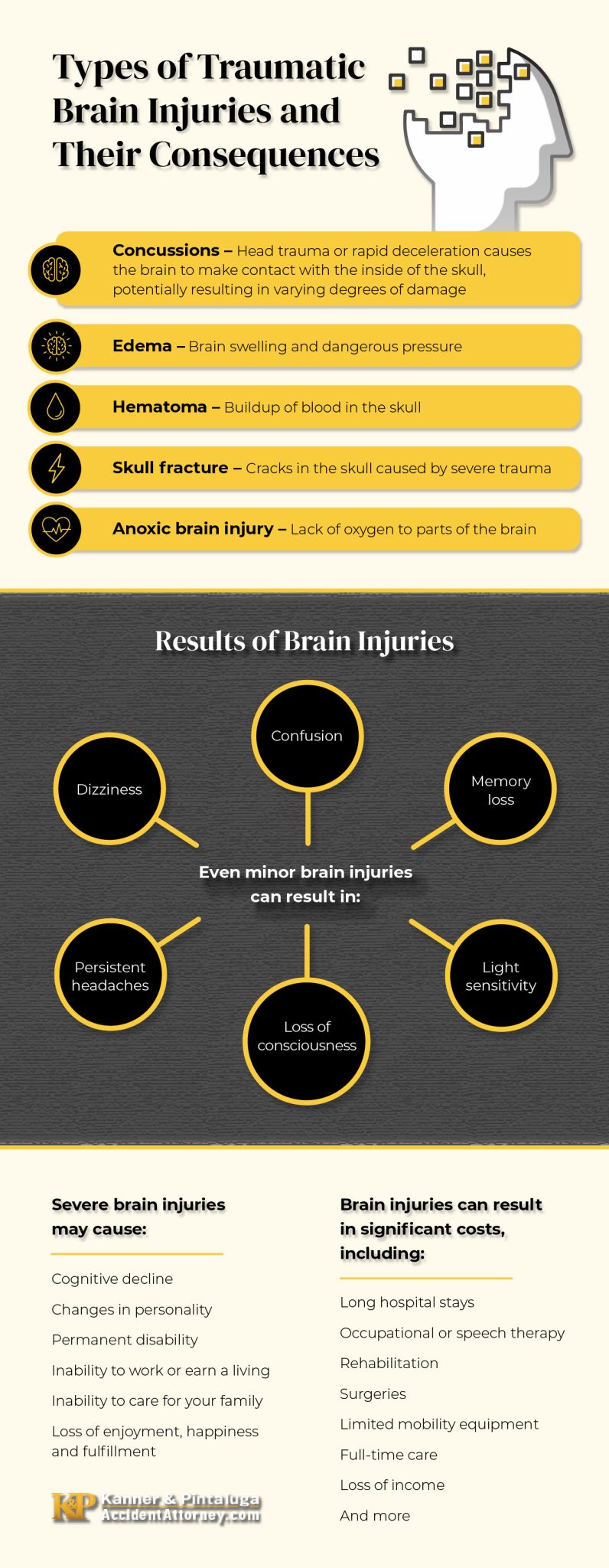 types of traumatic brain injuries