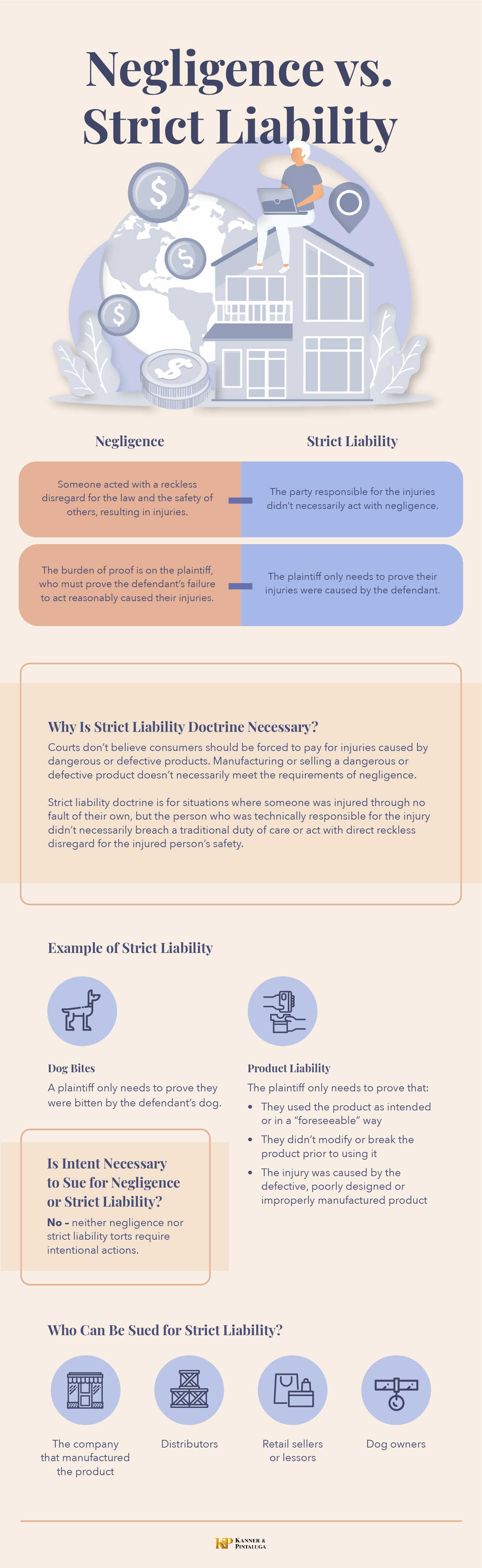 Negligence vs Strict Liability - Kanner and Pintaluga